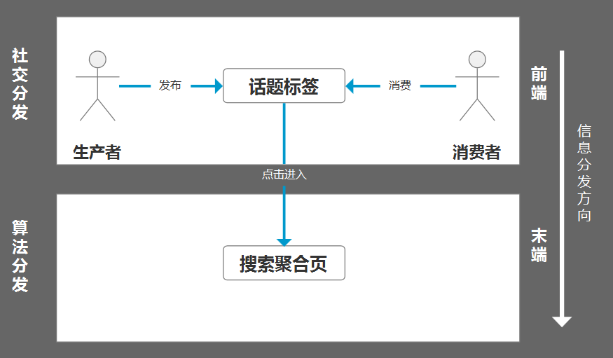 “hth官网入口”
如何明白朋侪圈的【话题标签】？(图2)