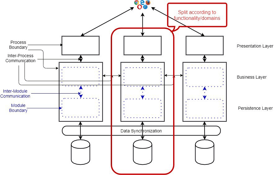 微服务架构及其最重要的10个设计模式【华体会体育hth官方网站】(图5)
微服务架构及其最重要的10个设计模式【华体会体育hth官方网站】(图5)