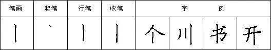 【hth官网入口】硬笔楷书笔字书写技巧(图7)