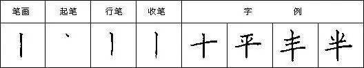 【hth官网入口】硬笔楷书笔字书写技巧(图8)