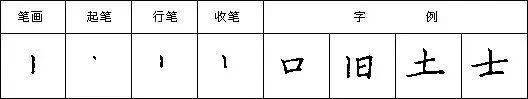 【hth官网入口】硬笔楷书笔字书写技巧(图9)