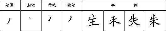 【hth官网入口】硬笔楷书笔字书写技巧(图11)
