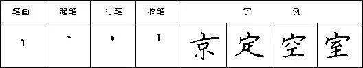 【hth官网入口】硬笔楷书笔字书写技巧(图16)