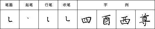 【hth官网入口】硬笔楷书笔字书写技巧(图23)