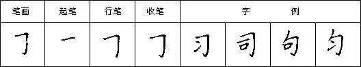 【hth官网入口】硬笔楷书笔字书写技巧(图28)
