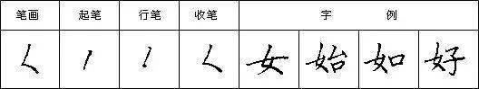【hth官网入口】硬笔楷书笔字书写技巧(图31)