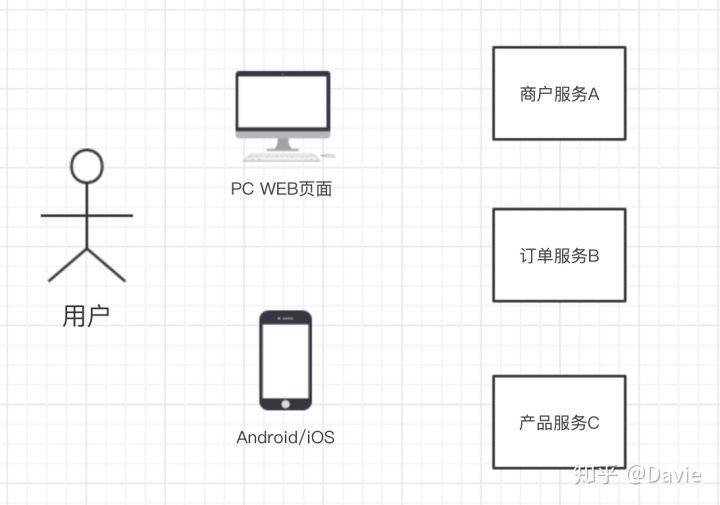 GO语言:微服务简介【华体会体育hth官方网站】(图2)
GO语言:微服务简介【华体会体育hth官方网站】(图2)