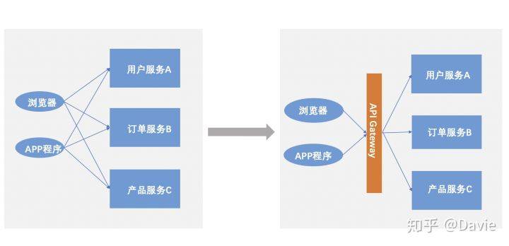 GO语言:微服务简介【华体会体育hth官方网站】(图6)
GO语言:微服务简介【华体会体育hth官方网站】(图6)