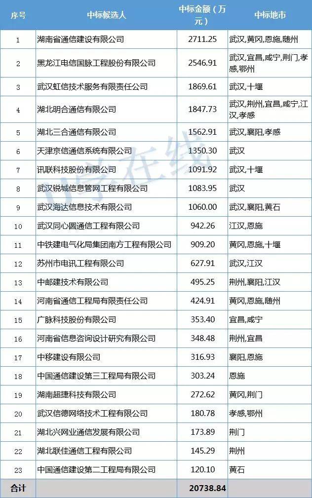 
中国移动网建线将发生重大变化？几万员工何去何从？_华体会体育hth官方网站(图5)